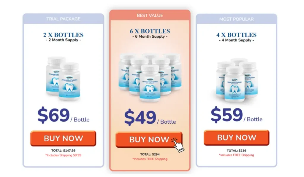 Dentolyn Prices