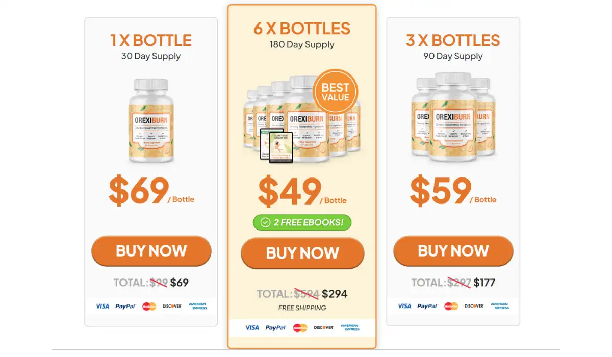 OrexiBurn Price