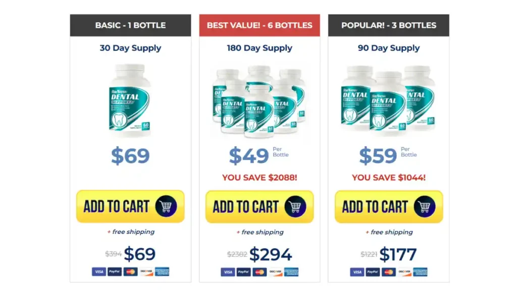 Renew Dental Support Prices