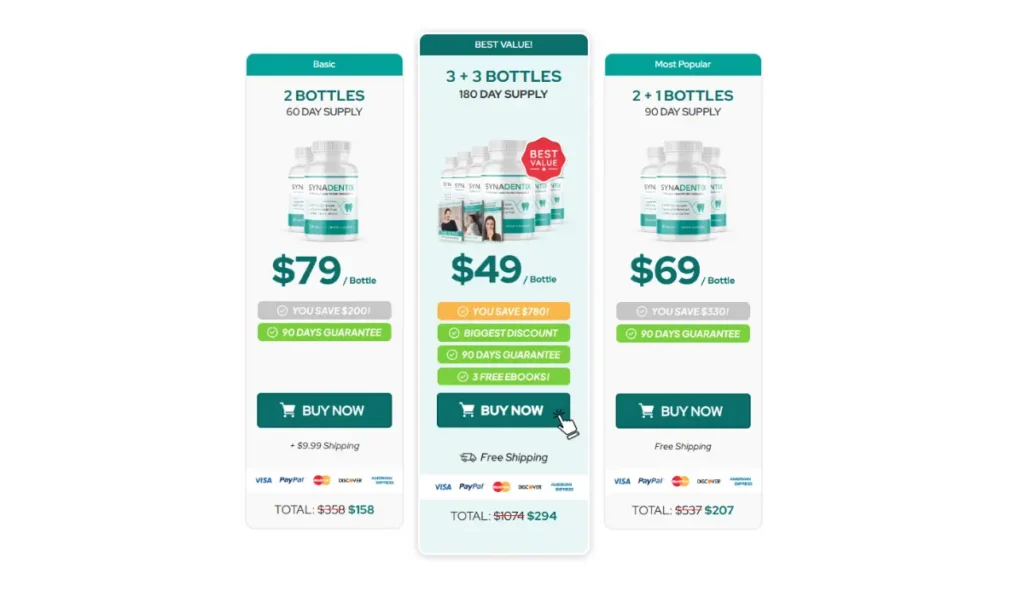 Synadentix Price