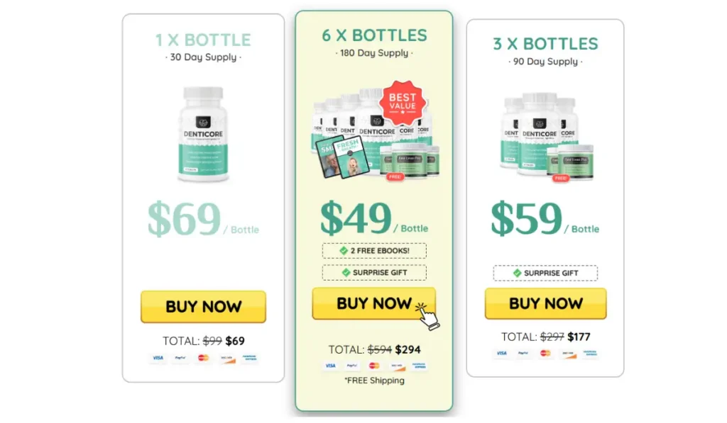 DentiCore Prices