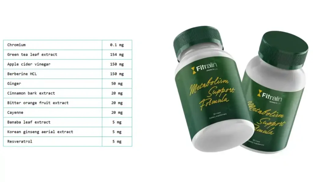 Fitralin Ingredients