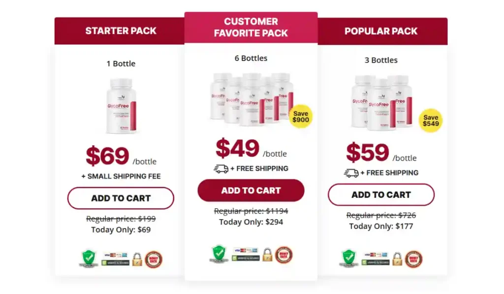 GlycoFree Prices