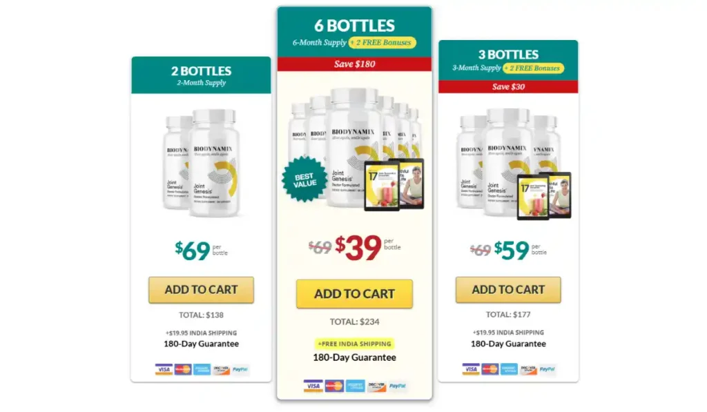 Joint Genesis Prices