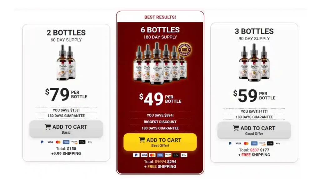 Zensulin Pricing